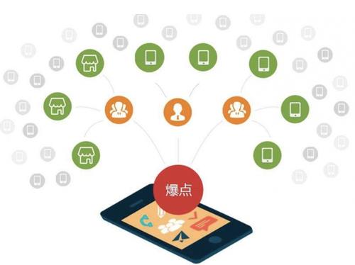 感城镇为什么越来越多的企业通过软文营销来引流